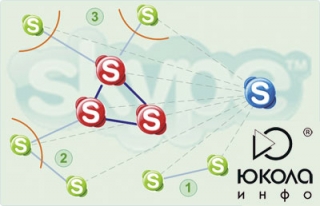 Наш позывной в сети Skype – jukola.info 